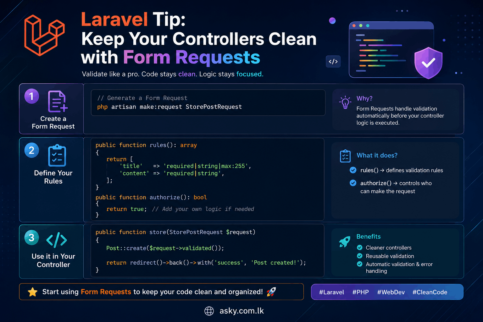 Keep Your Laravel Controllers Clean with Form Requests